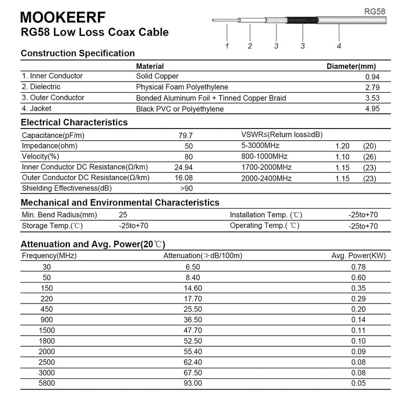  [AUSTRALIA] - MOOKEERF BNC Male to BNC Male Coax Cable 12ft, 50 Ohm RG58 Coaxial Cable with BNC Connectors
