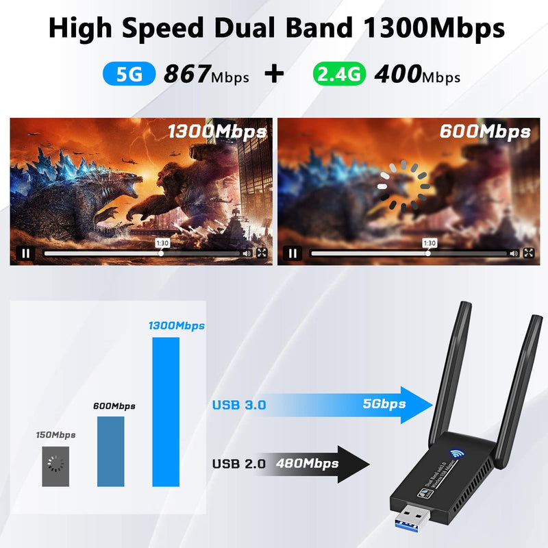  [AUSTRALIA] - 1300Mbps USB WiFi Adapter for PC Dual 5dBi Antenna Wireless Adapter for Desktop Laptop 2.4Ghz/5Ghz Band WiFi dongle Compatible with Windows 10/7/8/8.1/XP/Vista Mac OS 10.9-10.15