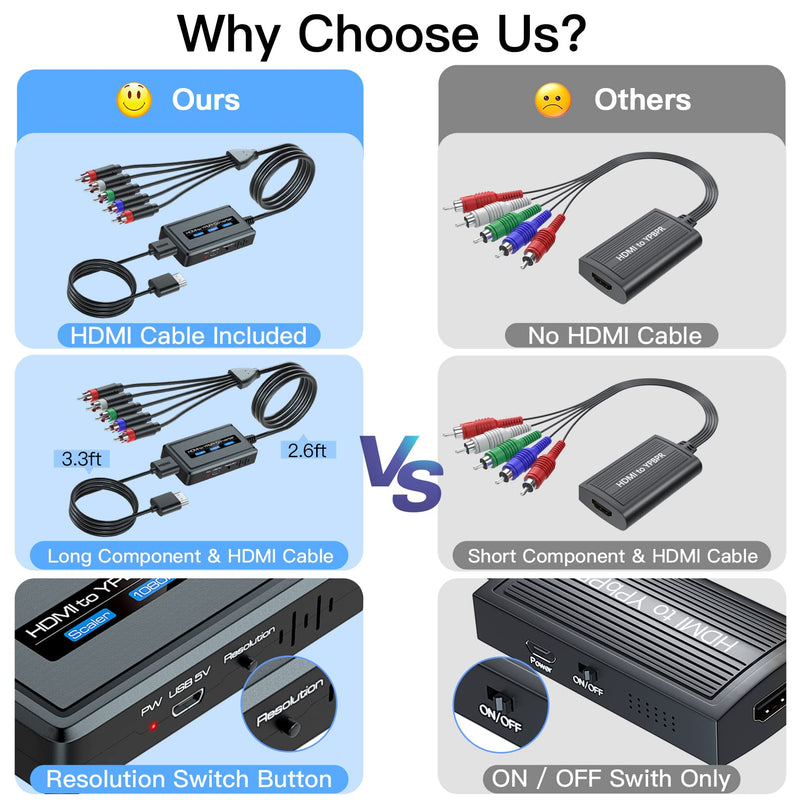  [AUSTRALIA] - HDMI to Component Converter Cable with Scaler Function, 1080P HDMI to YPbPr Scaler Converter with HDMI and Integrated Component Cables, HDMI to RGB Converter, HDMI in Component Out Converter