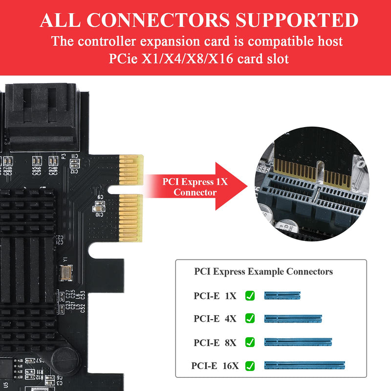  [AUSTRALIA] - MZHOU PCIe SATA Card 6 Port, 6Gbps SATA 3.0 PCIe Card，Support 6 SATA 3.0 Devices, with 6 SATA Cables &SATA Power Splitter Cable and Low Profile Bracket（JMB575+1061 Chip） 6port SATA 1x （ASM1061）