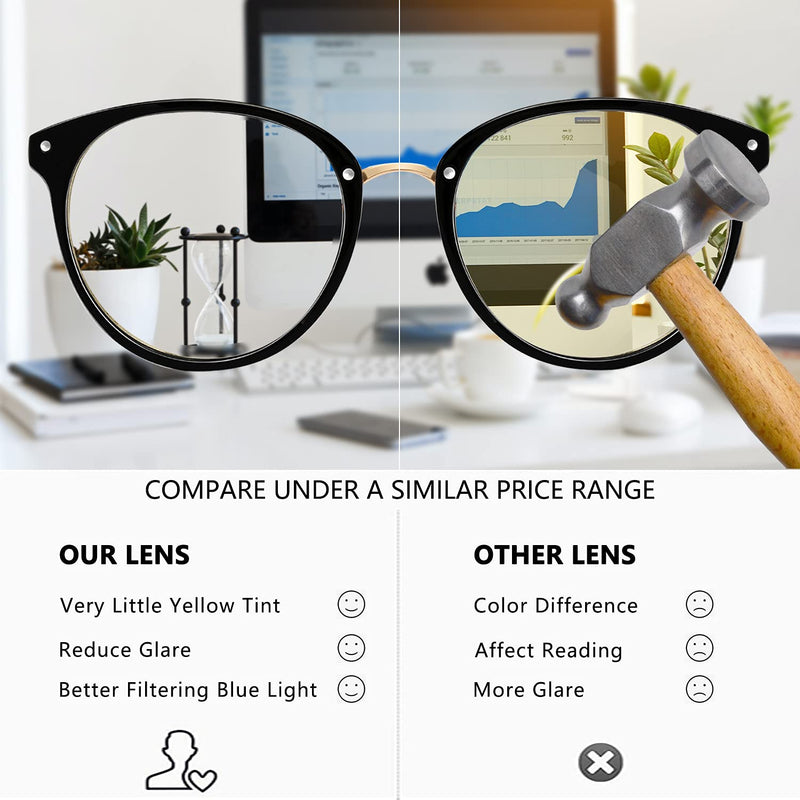  [AUSTRALIA] - Blue Light Blocking Glasses - Women/Men Retro Round Computer Reading Fashion Glasses Non Prescription 2020 Pink+touming