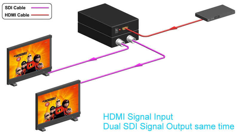  [AUSTRALIA] - YOTOCAP HDMI to Dual SDI Converter Adapter Mini 3G HD SDI to HDMI Converter with USB Power for CCTV SD HD and 3G SDI Signals HDMI to SDI