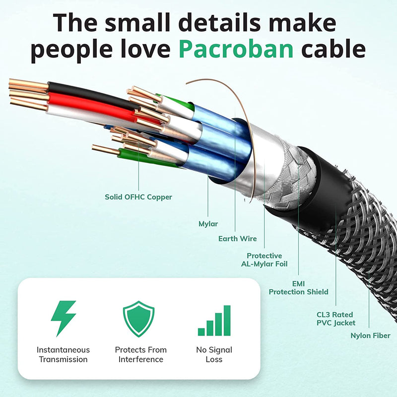  [AUSTRALIA] - Pacroban 8K HDMI 2.1 Braided Cable (30ft) CL3 Rated Supports 48Gbps Ultra High Speed, 10K 8K 5K 4K at 120Hz, 60Hz Dynamic HDR, Dolby Vision, Dolby Atmos, in-Wall Safe 1 30Ft