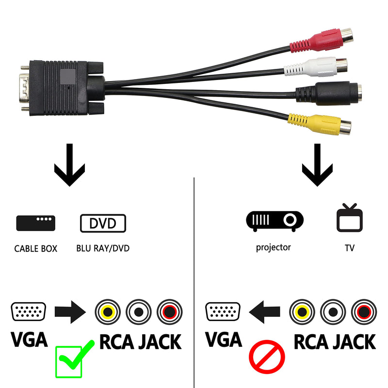  [AUSTRALIA] - GELRHONR VGA to S Video 3 RCA Converter AV TV Out Cable,VGA Male to S-Video Female + 3 RCA Female Adapter for TV PC Computer Video AV Projector - 20CM