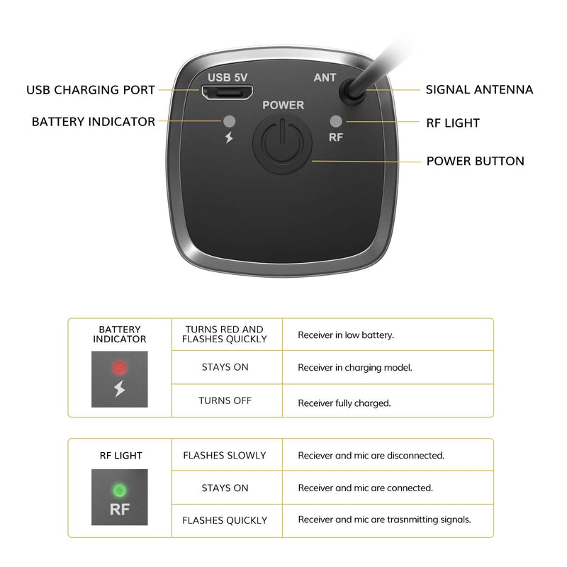  [AUSTRALIA] - Wireless Microphone, TONOR UHF Metal Cordless Handheld Mic System with Rechargeable Receiver, for Karaoke, Singing, Party, Wedding, DJ, Speech, 200ft (TW-620)