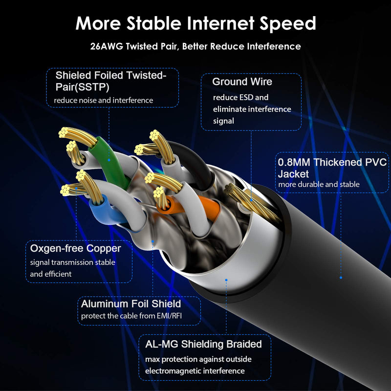  [AUSTRALIA] - Ethernet Cable 10 ft Cat 8 Cable Zosion RJ45 Internet Patch Cable 2000Mhz 40Gbps High Speed LAN Wire Cable Cord Shielded for Modem, Router, PC, Mac, Laptop, PS2, PS3, PS4, Xbox, and Xbox 360 Black 10FT / 3M 1 Pack Cat 8 Cable