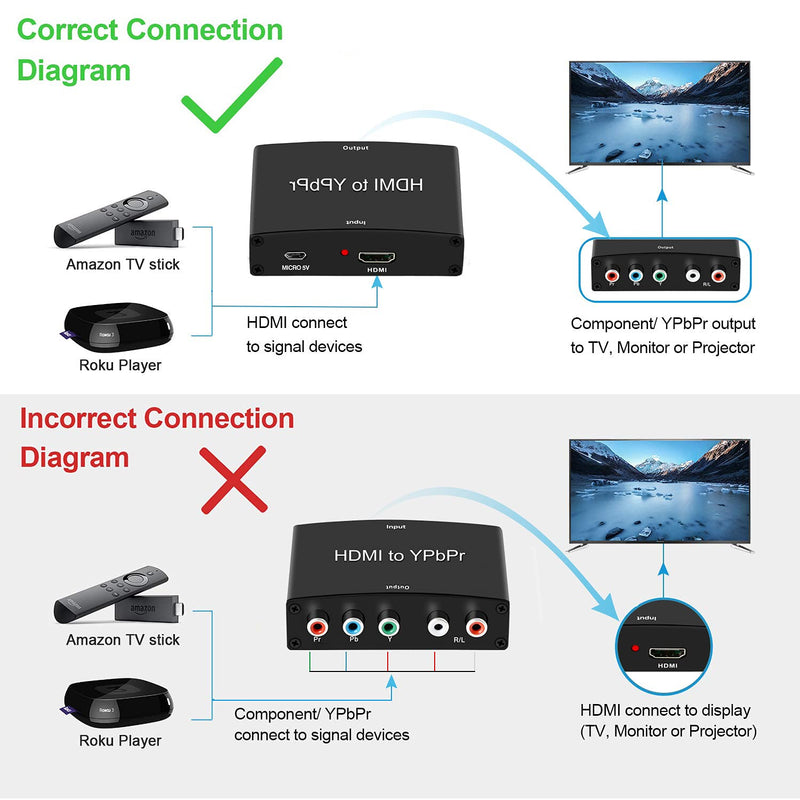  [AUSTRALIA] - HDMI to Component Converter, avedio links HDMI to 1080P YPbPr 5RCA RGB + R/L Video Audio Adapter, Support Apple TV, PS5, Roku, Xbox, Fire Stick, DVD Players to HDTV and Projector (Black)