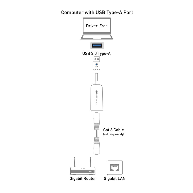 Cable Matters USB to Ethernet Adapter (USB 3.0 to Ethernet) Supporting 10/100/1000 Mbps Ethernet Network in Black - LeoForward Australia