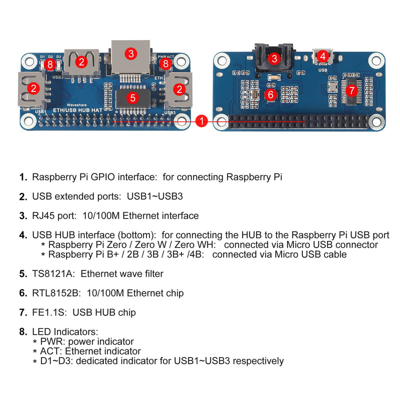  [AUSTRALIA] - 2Pcs 5V USB to Ethernet RJ45 Network Port HUB HAT Expansion Board for Raspberry Pi 4 with 1 RJ45 10/100M Ethernet Port and 3 USB Ports Compitable with Raspberry Pi 4/3B+/3B/Zero/Zero W/Zero WH/Zero 2W