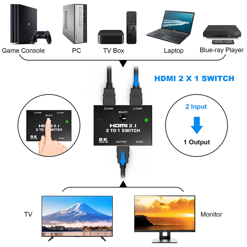  [AUSTRALIA] - HDMI Switch 8K - Tendak HDMI 2.1 Switch Box Support 8K@60HZ HDCP 2.2 3D 2 Port HDMI Switcher for PS5/4, PS4 Pro, Blue-ray Player, Xbox one, HDTV