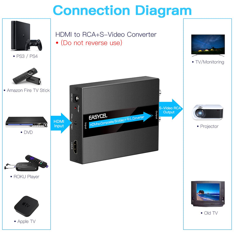  [AUSTRALIA] - HDMI to S-Video RCA Converter with S-Video and RCA Cables, EASYCEL HDMI Svideo Adapter, HDMI to Composite AV CVBS Converter, HDMI in RCA + S-Video Out Converter(Aluminum)