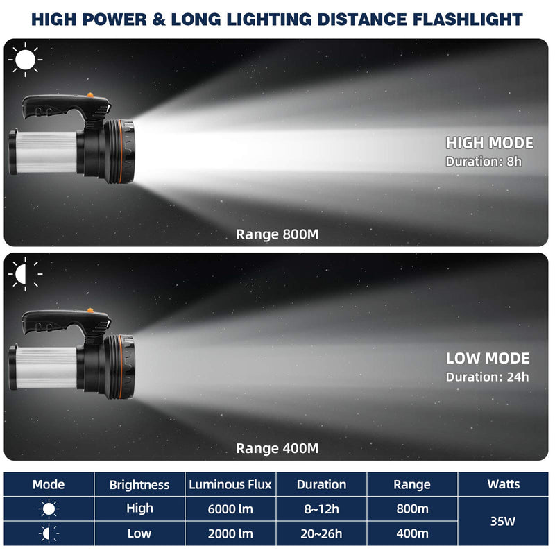 CSNDICE 35W Rechargeable Handheld Flashlights- High Lumens Spotlight 9000 Lumens, IPX45 Waterproof Rechargeable Spotlight USB Output 6600mAh, Can be Used for Home and Outdoor use Silver - LeoForward Australia