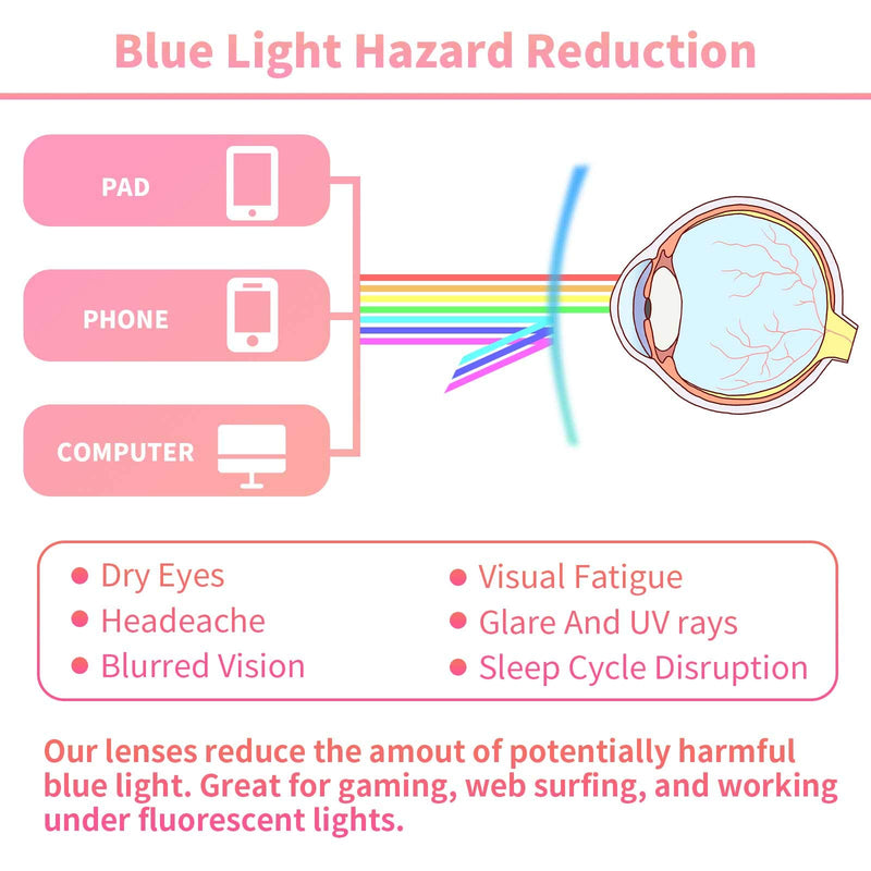 5 Pack AZUZA Kids Blue Light Blocking Glasses UV Protection, Computer Gaming TV Phone Glasses for Teens Boy Girls Age 3-14 5pack Transparency - LeoForward Australia