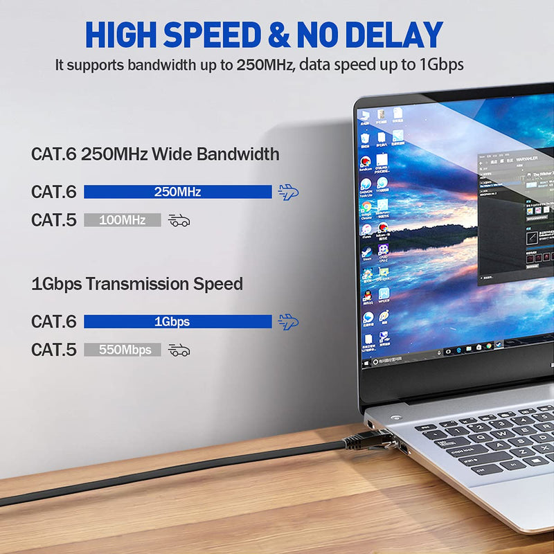  [AUSTRALIA] - Ethernet Cable, Cat 6 Ethernet Cable 50 ft Flat, udaton Durable Rj45 Internet Computer LAN Cable with Clips and Cable Tie, Outdoor Indoor Long High Speed for Gaming Switch Xbox IP Cam Modem-Black CAT 6 50 FT Black