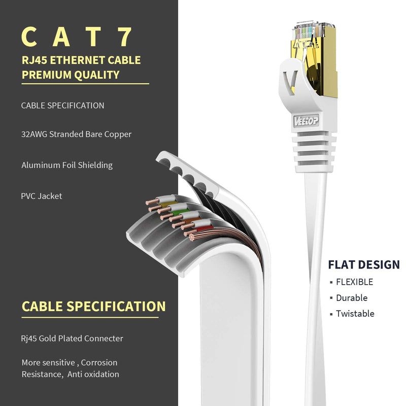  [AUSTRALIA] - Veetop 10m Lan Cable Network Cable Cat 7 Ethernet Cable with Gold-Plated RJ45 Connector Flat and Thin with 10 Gbps Transfer Rate 10 Meters White White