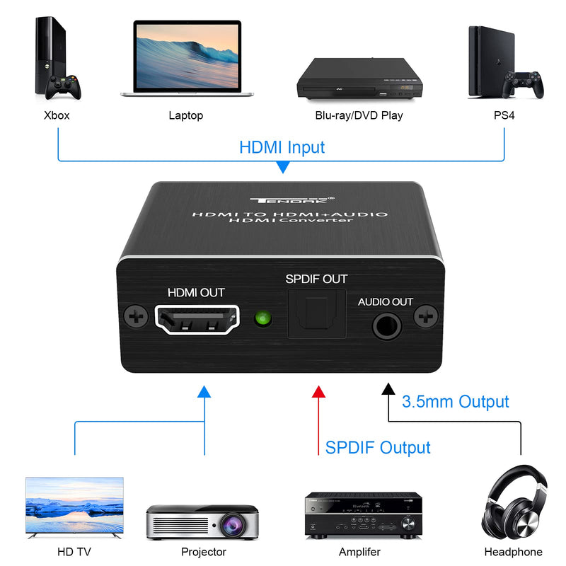  [AUSTRALIA] - Tendak 4K x 2K HDMI to HDMI and Optical TOSLINK SPDIF + 3.5mm Stereo Audio Extractor Converter HDMI Audio Splitter Adapter(HDMI Input, HDMI + Digital/Analog Audio Output),AV-096-BK