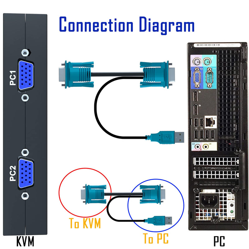  [AUSTRALIA] - VGA KVM Switch - USB VGA KVM Switch for 2 PC Share 1 Monitor & 3 USB 2.0 Hubs,Keyboard Mouse Printer,Flash Drive Plug & Play,Drive-Free for All OS,2 KVM Cables 1 Desktop Controller Included VGA 2P