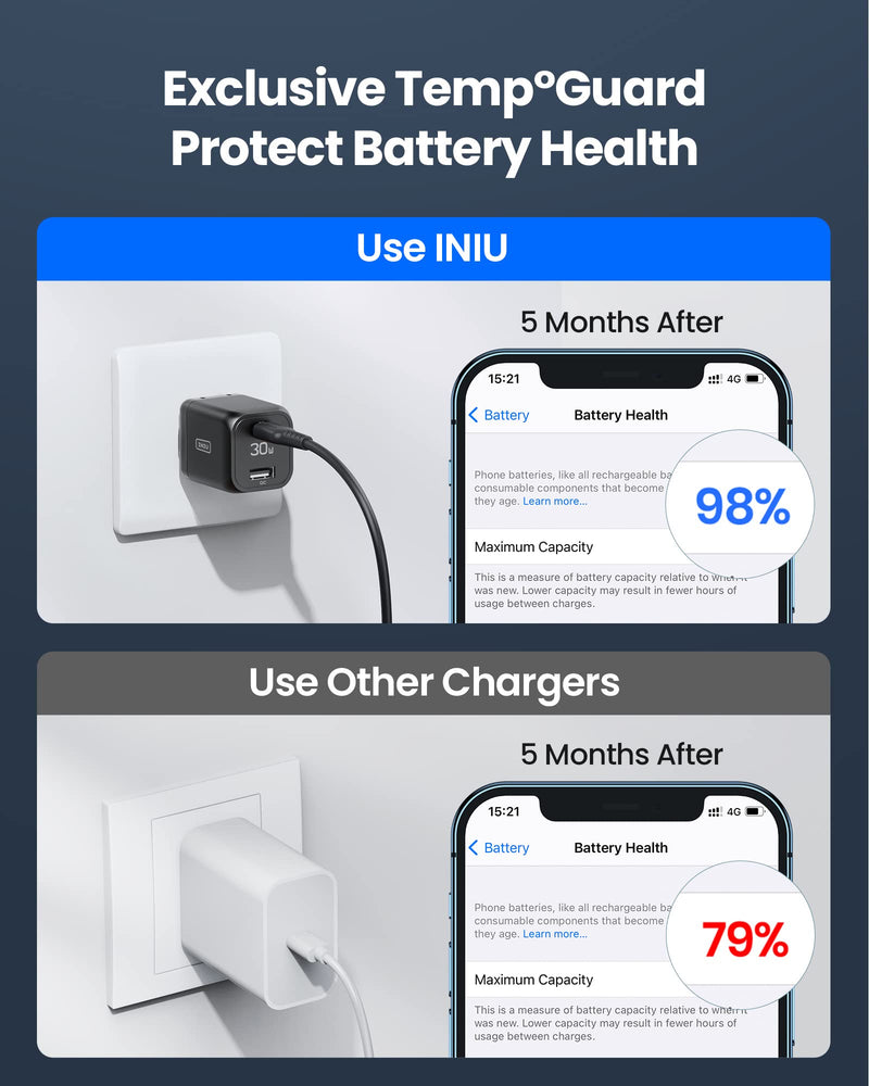  [AUSTRALIA] - USB C Charger, INIU 30W PD QC 3.0 Dual Port Type C Charger Fast Charging Block, USB C Wall Charger with Foldable Plug for iPhone 14 13 12 11 Pro Max Samsung S21 S20 Note 20 iPad Pro Google LG AirPods