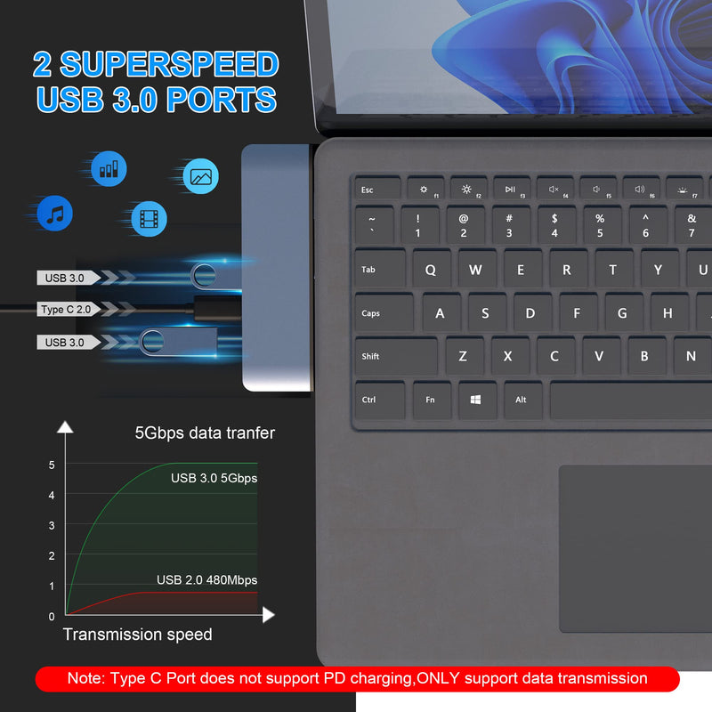  [AUSTRALIA] - Surface Laptop 5 Docking Station, Surface Laptop 5 Hub with 4K HDMI, USB A 3.0*2, USB C 2.0, SD/TF Slot, 3.5 Audio Port, Hub Adapter for Microsoft Surface Laptop 5/4/3/Laptop Go 2 /Laptop Go