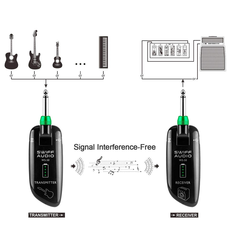  [AUSTRALIA] - SWIFF High-Grade Electronic Guitar Wireless System Rechargeable Guitar Transmitter Receiver Support Multi Channels and 5.5 Hours Long Battery Life for All Electric Musical Instruments