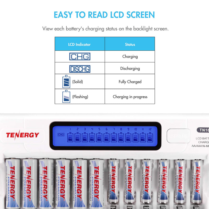 Tenergy TN160 LCD Battery Charger 12-Bay Smart Battery Charger for AA/AAA NiMH/NiCd Rechargeable Batteries Charger with Refresh Function Household Battery Charger w/AC Wall Adapter - LeoForward Australia