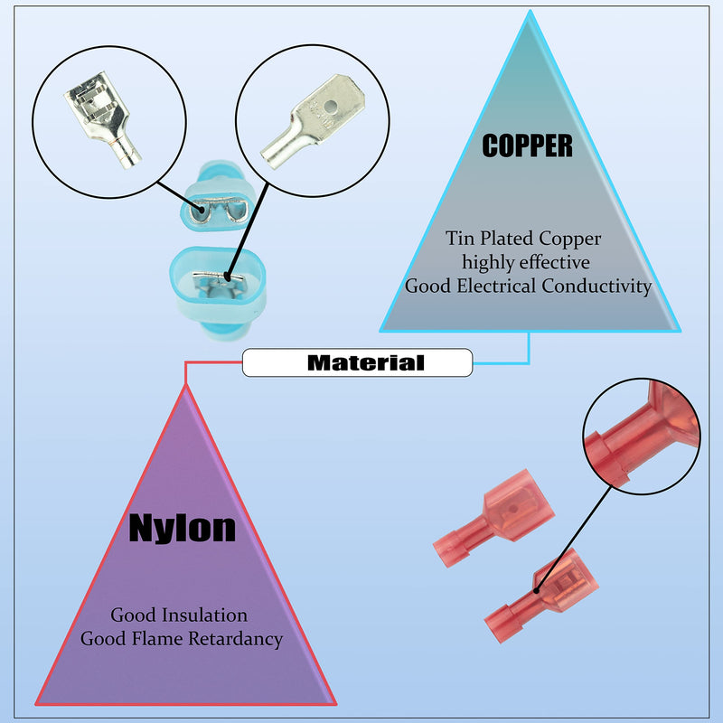  [AUSTRALIA] - Centuriioneye 160 PCS Spade Connector Quick Disconnect Male Female Wire Connectors (22-10 AWG) with Nylon Insulating Sleeve for Electronics Automotive