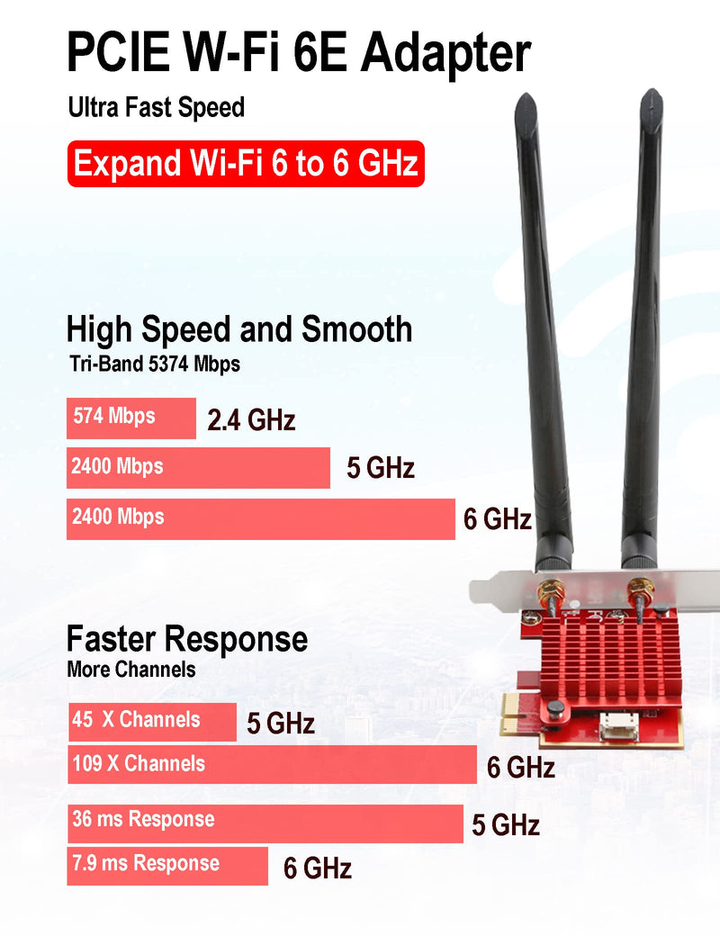  [AUSTRALIA] - IIAZIMPS Wi-Fi 6E AX210 PCIE WiFi Card Extends to 6GHz (6GHz/5GHz/2.4GHz), Up to 5400Mbps, BT5.2, OFDMA, MU-MIMO, Ultra-Low Latency, Windows 10/11 Linux for HD Video Streaming PC Gaming AX210-2