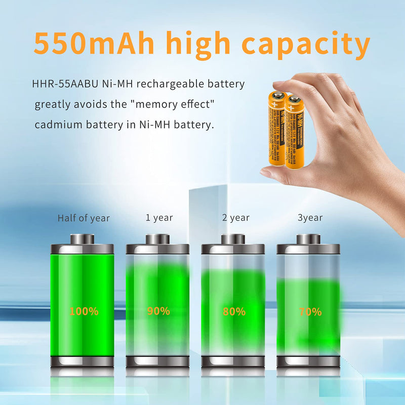  [AUSTRALIA] - 4PCS NI-MH AAA Rechargeable Battery, 1.2V 550mAh Battery for Panasonic Cordless Phone, HHR-55AAABU Replacement Battery