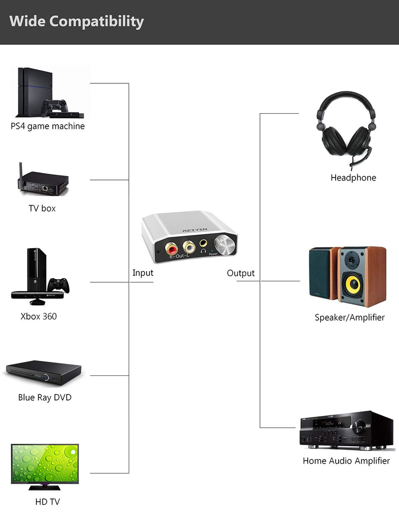  [AUSTRALIA] - Reiyin DA-01 Digital to Analog Converter DAC Digital Optical Coaxial Toslink to Analog Stereo L/R RCA 3.5mm Audio Adapter with Volume Control for PS3 PS4 Xbox DVD AV Amps Cinema Systems Apple TV