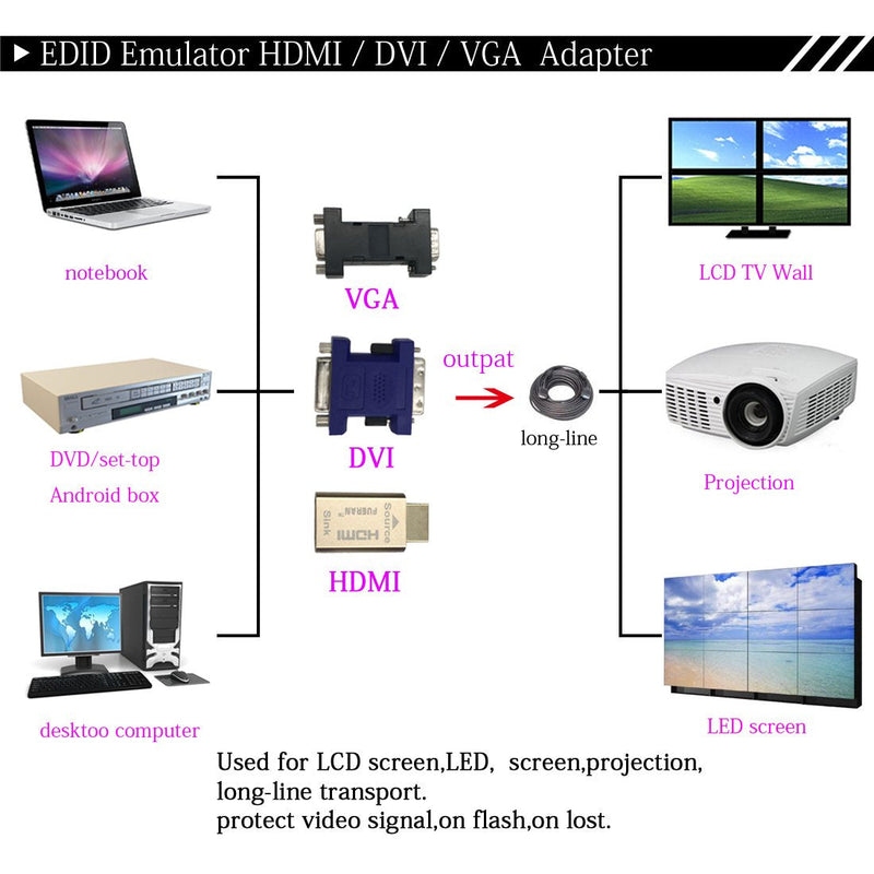  [AUSTRALIA] - FUERAN DVI Pass-Through EDID Emulator for use with Video splitters, Switches and Extenders KVM(2560X1600@60hz)