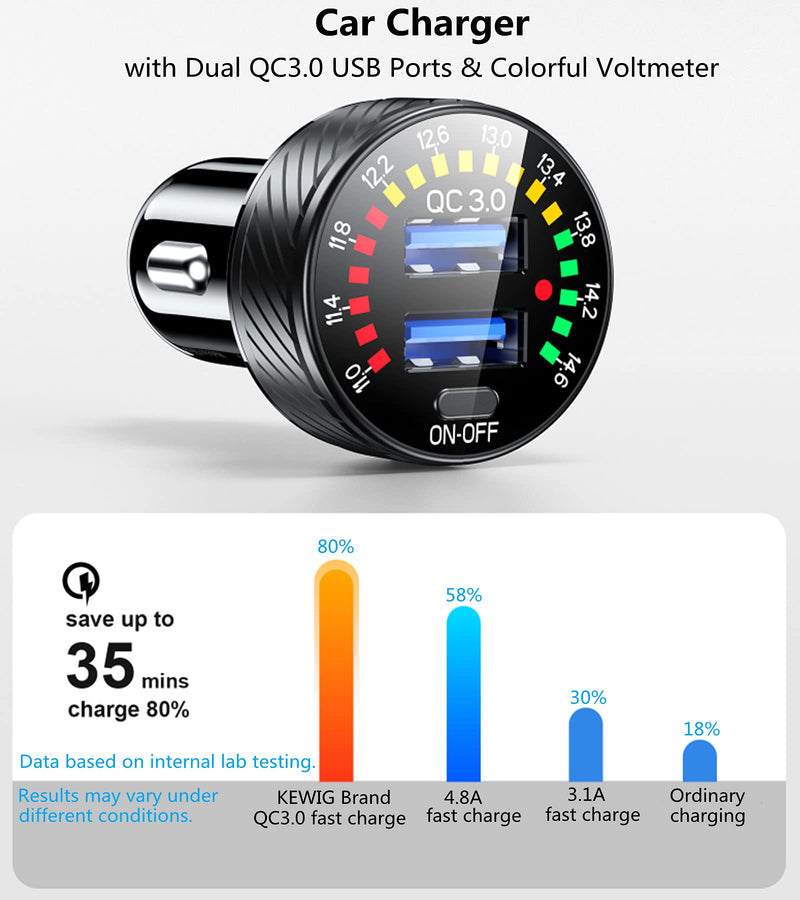 [AUSTRALIA] - KEWIG USB Car Charger, Dual QC3.0 Port Fast Car Charger Adapter, 36W/3A Quick Charge Car Phone Charger with Colorful Voltmeter & ON/Off Switch Fit for iPhone 12/11 Pro/Max/8, Galaxy S21/20/10/9