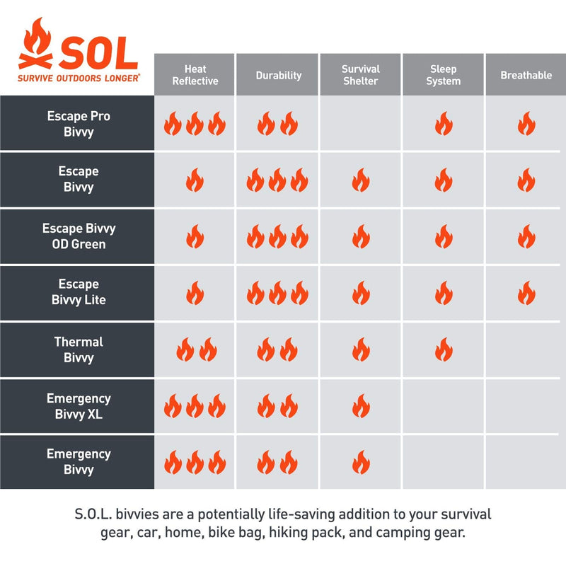  [AUSTRALIA] - S.O.L. Survive Outdoors Longer S.O.L. 70% Reflective Escape Lite Emergency Bivvy
