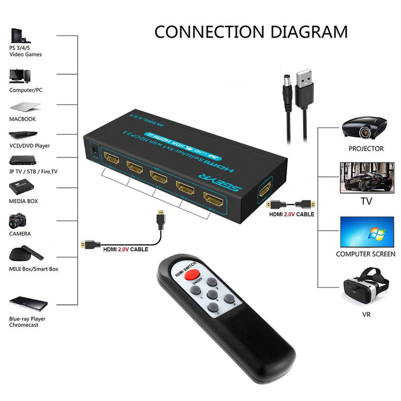  [AUSTRALIA] - SGEYR 4K@60Hz 5x1 HDMI Switch HDMI Selector Switch 5 Port HDR IR Remote 4K HDMI Selector Box 5 in 1 Out Auto Switch HDMI Switcher 2.0 HDCP 2.2, Full HD/3D Compatible with //DVD///Projector