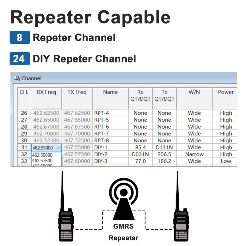  [AUSTRALIA] - TIDRADIO TD-H5 GMRS Radio, Handheld 5W Long Range Two Way Radio for Adults with Speaker Mic, GMRS Repeater Capable, with NOAA Scanning & Receiving, Display SYNC, for Off Road Overlanding, 1 Pack 1x (Full Kit - Speaker Mic)