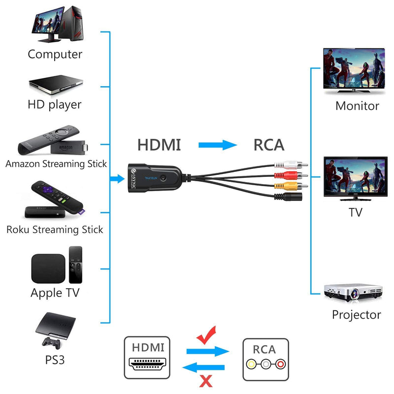  [AUSTRALIA] - eSynic 192kHz DAC Digital to Analog Converter with Volume Control & HDMI to RCA, 1080p HDMI to AV 3RCA Composite CVBS Converter