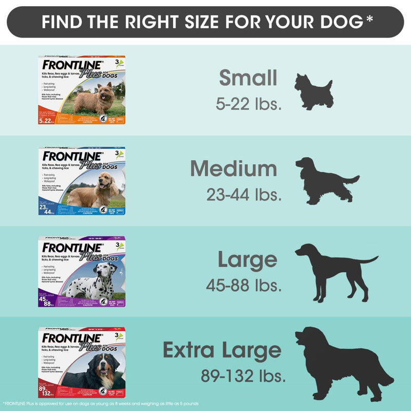 Frontline Plus Flea and Tick Treatment for Dogs (Small Dog, 5-22 Pounds, 3 Doses) - LeoForward Australia