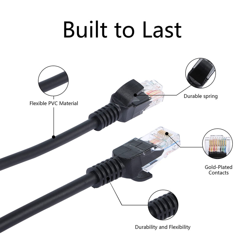  [AUSTRALIA] - RIIEYOCA Cat5e Ethernet Coiled Cable Retractable Cable RJ45 Network LAN Coiled Spiral Cable for Laptops, Desktop, Routers, Set-top Boxes -Stretchable to 1.5M RJ45 Cat5 (1.5M)