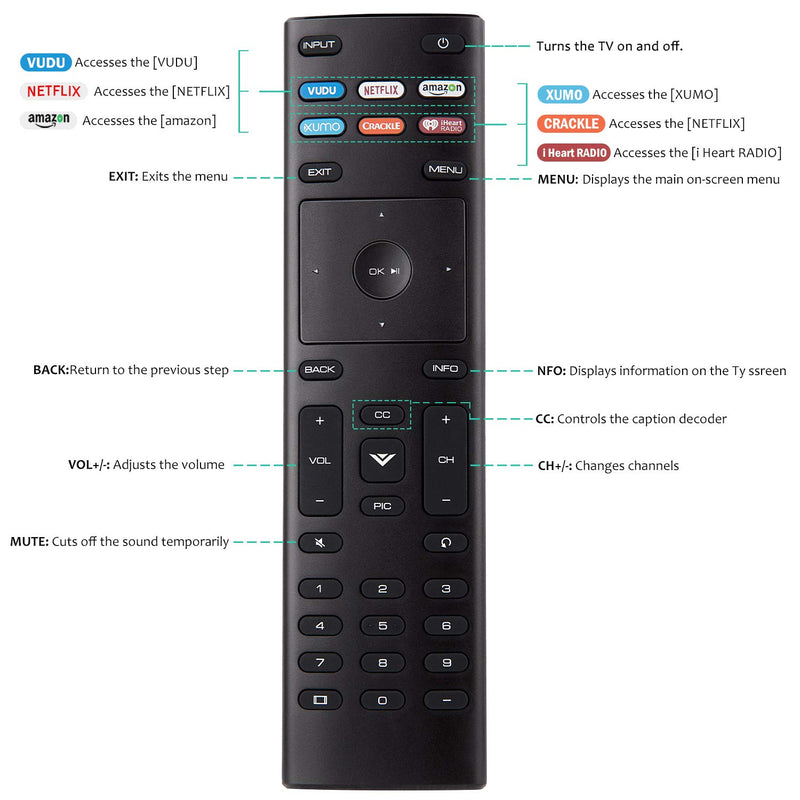  [AUSTRALIA] - Universal Remote Control, XRT136 for VIZIO All LED LCD HD 4K UHD HDR Smart TVs