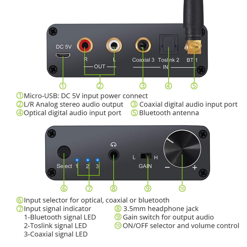  [AUSTRALIA] - LiNKFOR 192kHz DAC Digital to Analog Converter with Headphone Amplifier Bluetooth 5.0 Receiver Digital SPDIF Toslink to Analog L/R 3.5mm Jack Audio Adapter -Include Power Adapter