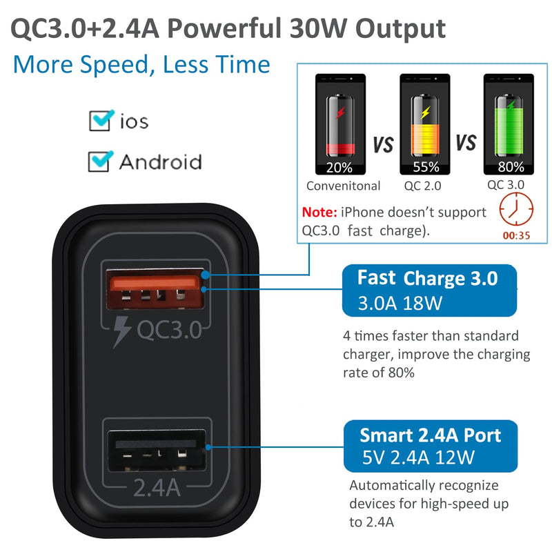  [AUSTRALIA] - Pofesun 2Pack 30W Fast Charger 3.0 Dual USB Wall Charger, QC 3.0 Charging Block Fast Charging Power Adapter Compatible for Galaxy S21 S20 S10 S9 S8 Note 10 9 iPhone iPad LG Pixel Tablets-Black Black,Black