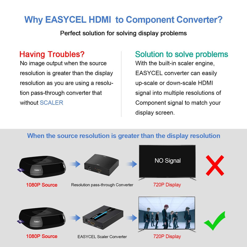  [AUSTRALIA] - HDMI to Component Converter with Scaler Function, EASYCEL Aluminum 1080P HDMI to YPbPr, HDMI to RGB 5RCA Scaler Converter, HDMI Input to Component YPbPr Output Converter