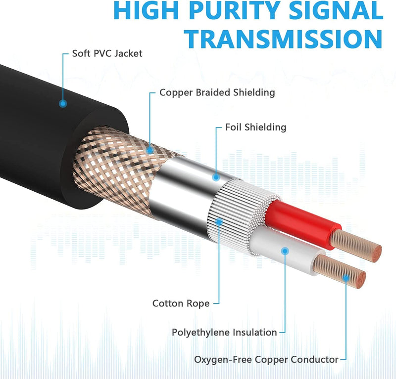  [AUSTRALIA] - EBXYA 1/4'' to XLR Cable, 6.35mm TRS to XLR Female Microphone Cable, Balanced Mic XLR to Quarter Inch Patch Cord, 2 Packs, 3 Feet, Black Black&2 Packs