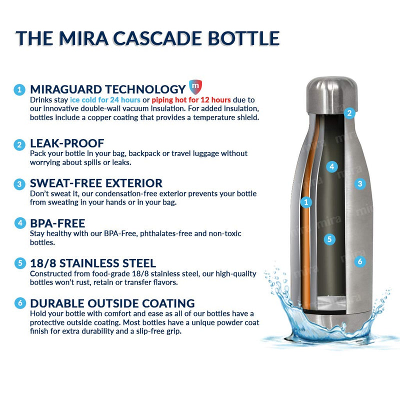  [AUSTRALIA] - MIRA 12 oz Stainless Steel Vacuum Insulated Water Bottle - Double Walled Cola Shape Thermos - Keeps 24 Hours Cold, 12 Hours Hot - Reusable Metal Water Bottle - Kids Leak-Proof Sports Flask - Iris 12 Ounce