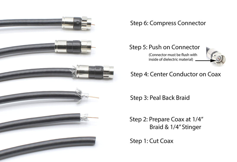  [AUSTRALIA] - 10' Feet, Black RG6 Coaxial Cable (Coax Cable) with Weather Proof Connectors, F81 / RF, Digital Coax - AV, Cable TV, Antenna, and Satellite, CL2 Rated, 10 Foot 10 Feet (3 Meter)