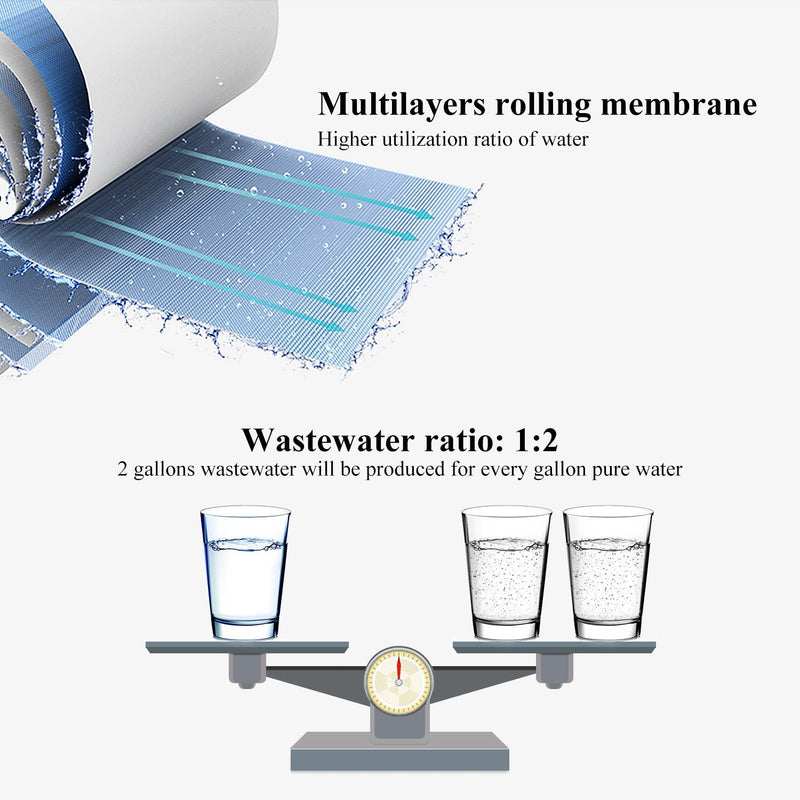 [AUSTRALIA] - Geekpure Reverse Osmosis RO Membrane 75 GPD -NSF Certificated-Water Filter Replacement-Pack 2