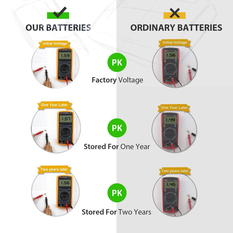 LiCB 20 Pack LR44 AG13 357 303 SR44 Battery 1.5V Button Coin Cell Batteries - LeoForward Australia