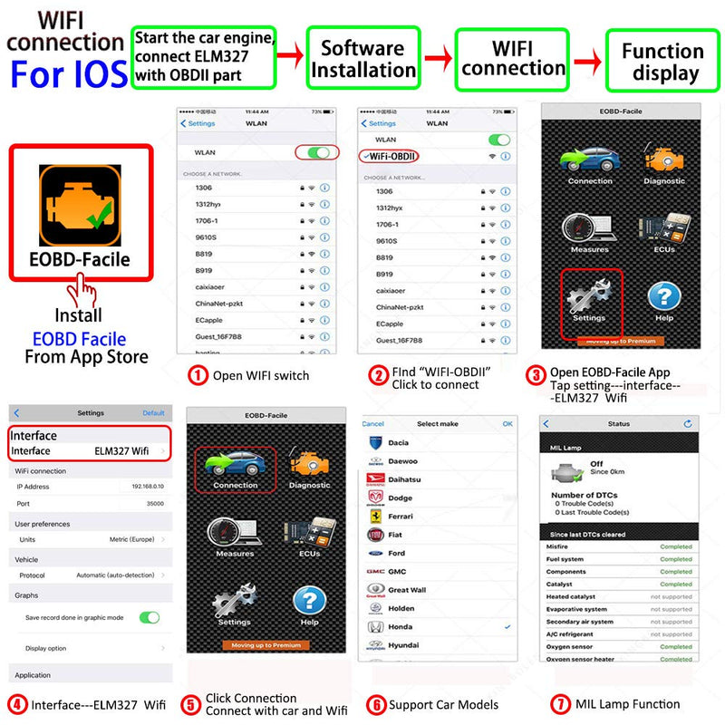 Wireless WiFi OBDII Car Diagnostic V1.5 Car Scanner Code Reader Check Engine Tool for iPhone iOS Android PC WiFi Version - LeoForward Australia