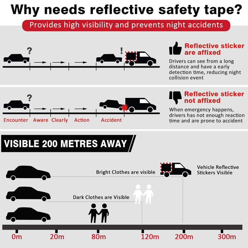  [AUSTRALIA] - Kohree Reflective Safety Tape 2" x 50ft, DOT-C2 Approved Red White Waterproof Reflector Tape for Trailer, RV, Heavy Vehicle, Camper, Boat