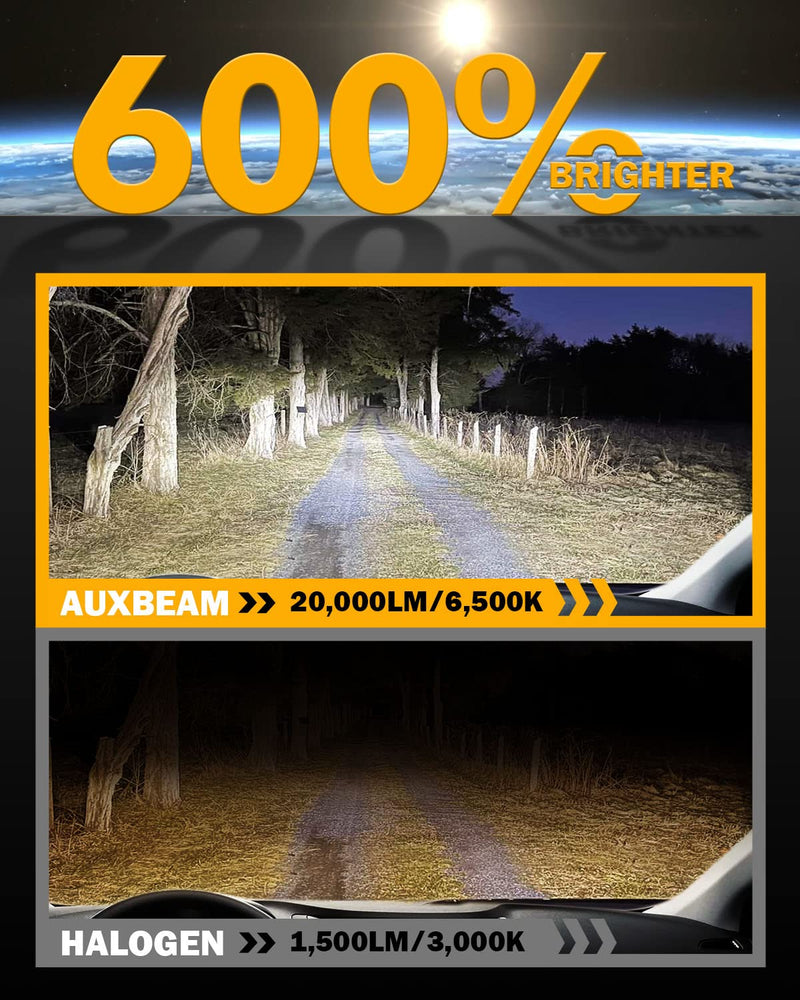  [AUSTRALIA] - Auxbeam 2023 F15 Series H7 LED Headlight Bulbs, 20000LM 600% Brighter H7 LED Bulbs, 6500K Cool White H7 LED Bulbs with 5-Layer Cooling System, 20% Smaller Size, Plug and Play, Built-In Canbus Ready