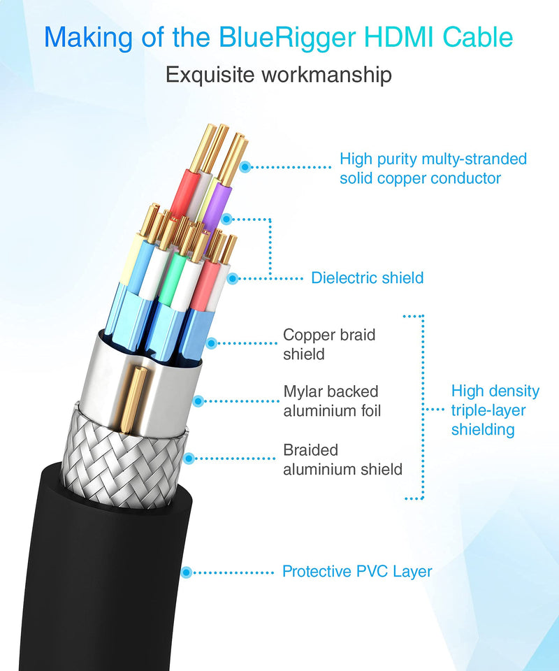 4K HDMI Cable 10FT- 2 Pack, BlueRigger (4K 60Hz HDR, HDCP 2.2, High Speed 18Gbps) - Compatible with PS5, PS4, PS3, Xbox, Roku, Apple TV, HDTV, Blu-ray, PC 2 Pack - 10FT - LeoForward Australia